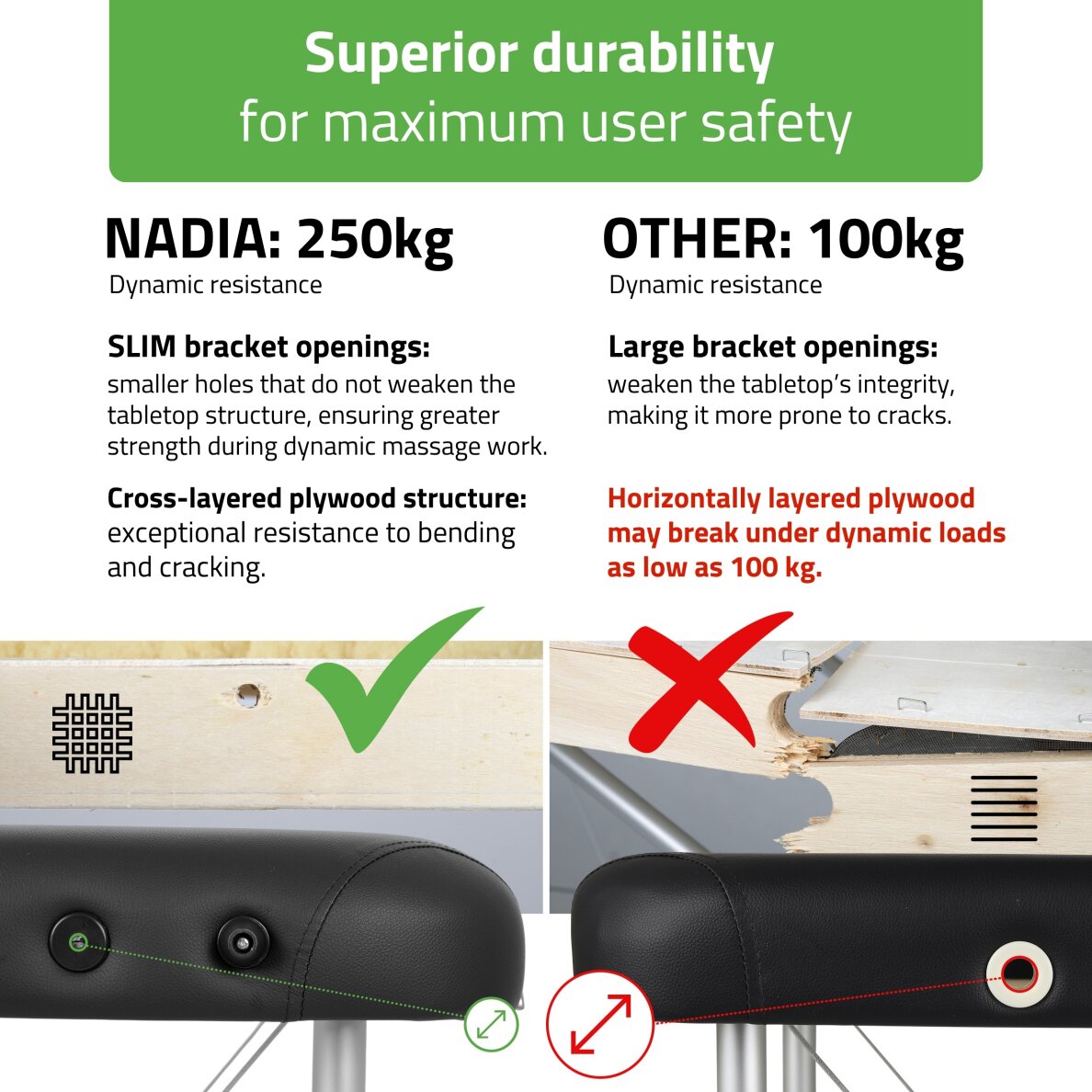 Klappbarer, tragbarer Massagetisch Nadia 70 Comfy K515 Schwarz 6