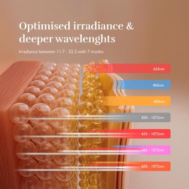 Bezprzewodowa maska LED do odmładzania twarzy z 7 trybami światła Silk'n Face Mask Pro 6 Bezprzewodowa maska LED do odmładzania twarzy z 7 trybami światła Silk'n Face Mask Pro 6