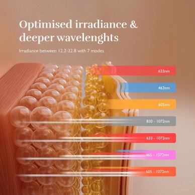 Langaton naamio rintakehän ja kaulan ihon nuorentamiseen Silk'n LED Chest Mask Pro 6 Langaton naamio rintakehän ja kaulan ihon nuorentamiseen Silk'n LED Chest Mask Pro 6