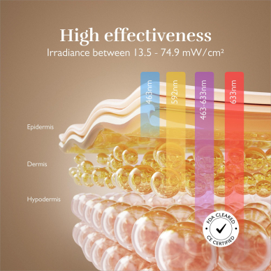 Veido odą atjauninanti LED kaukė Silk'n Face Mask 100 4